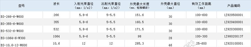 光束整形器